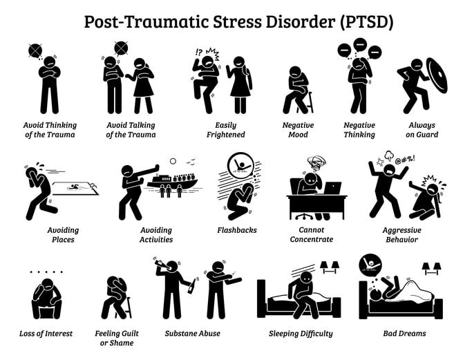 What Is Ptsd